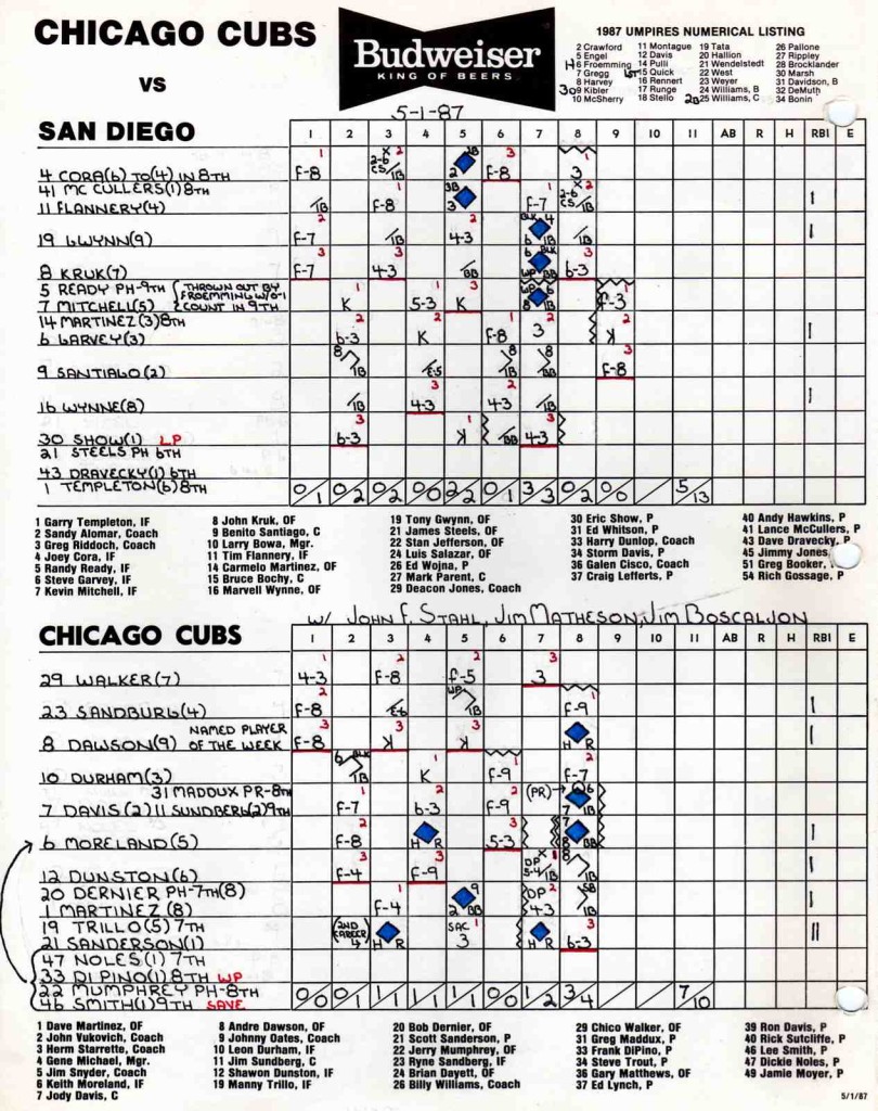 cubspadres310