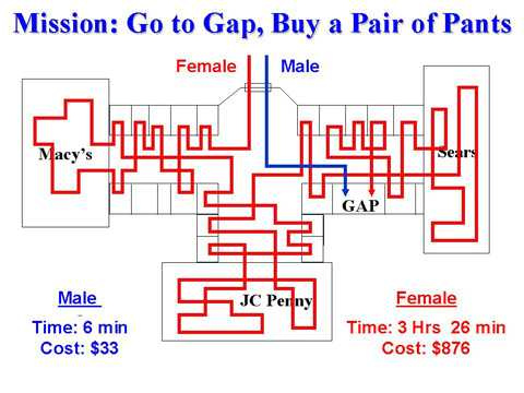 Shopping Map